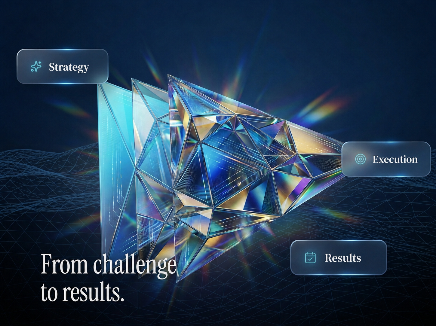 Strategy, execution and results represented by three-dimensional triangles